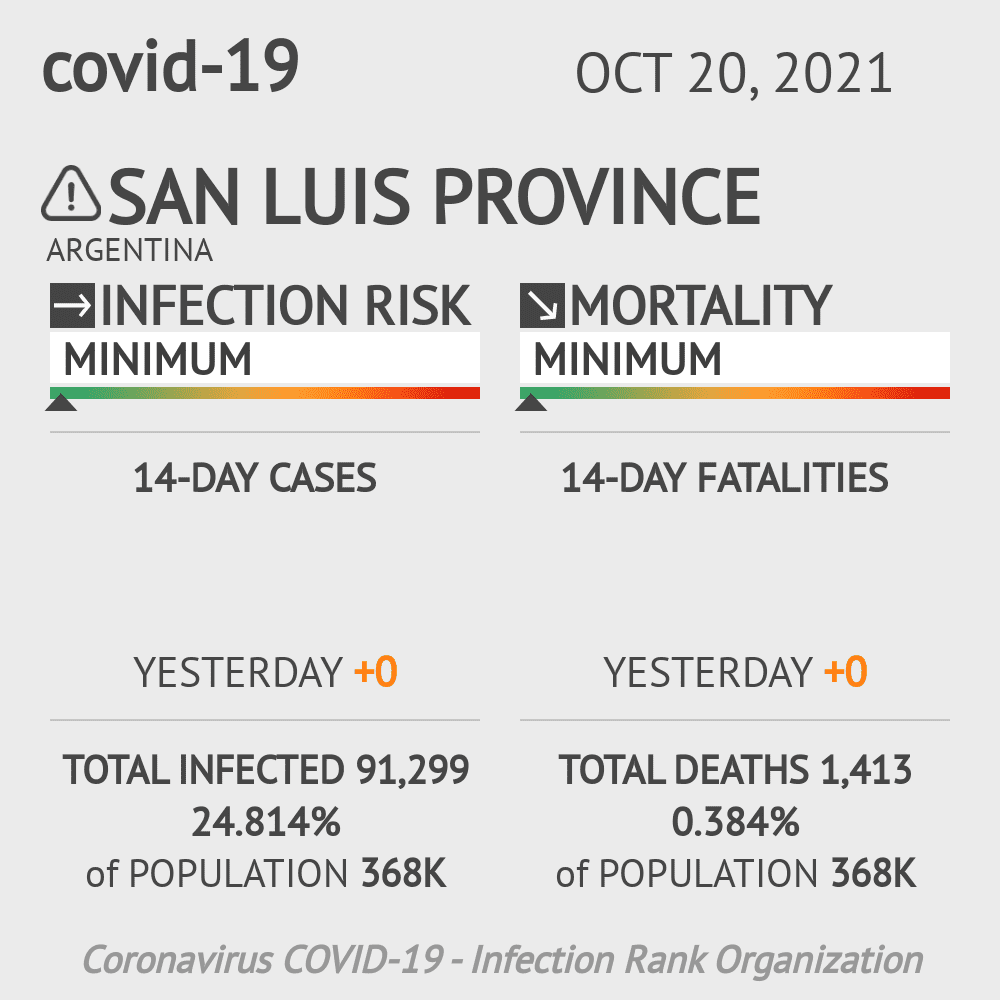 San Luis Coronavirus Covid-19 Risk of Infection on October 20, 2021