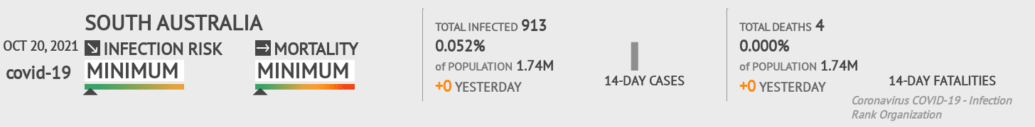 South Australia Coronavirus Covid-19 Risk of Infection on October 20, 2021