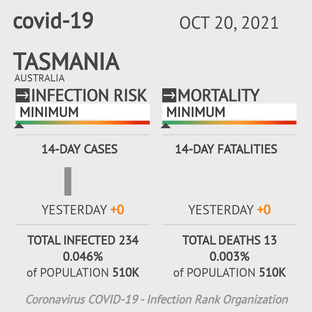 Tasmania Coronavirus Covid-19 Risk of Infection on October 20, 2021