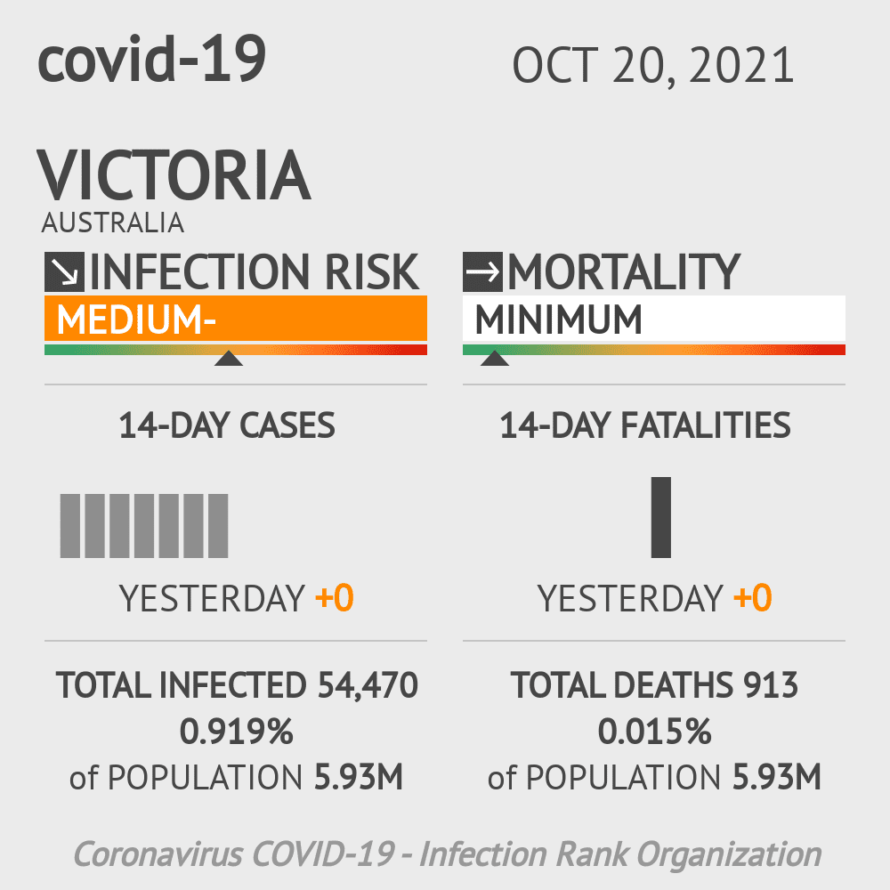 Victoria Coronavirus Covid-19 Risk of Infection on October 20, 2021