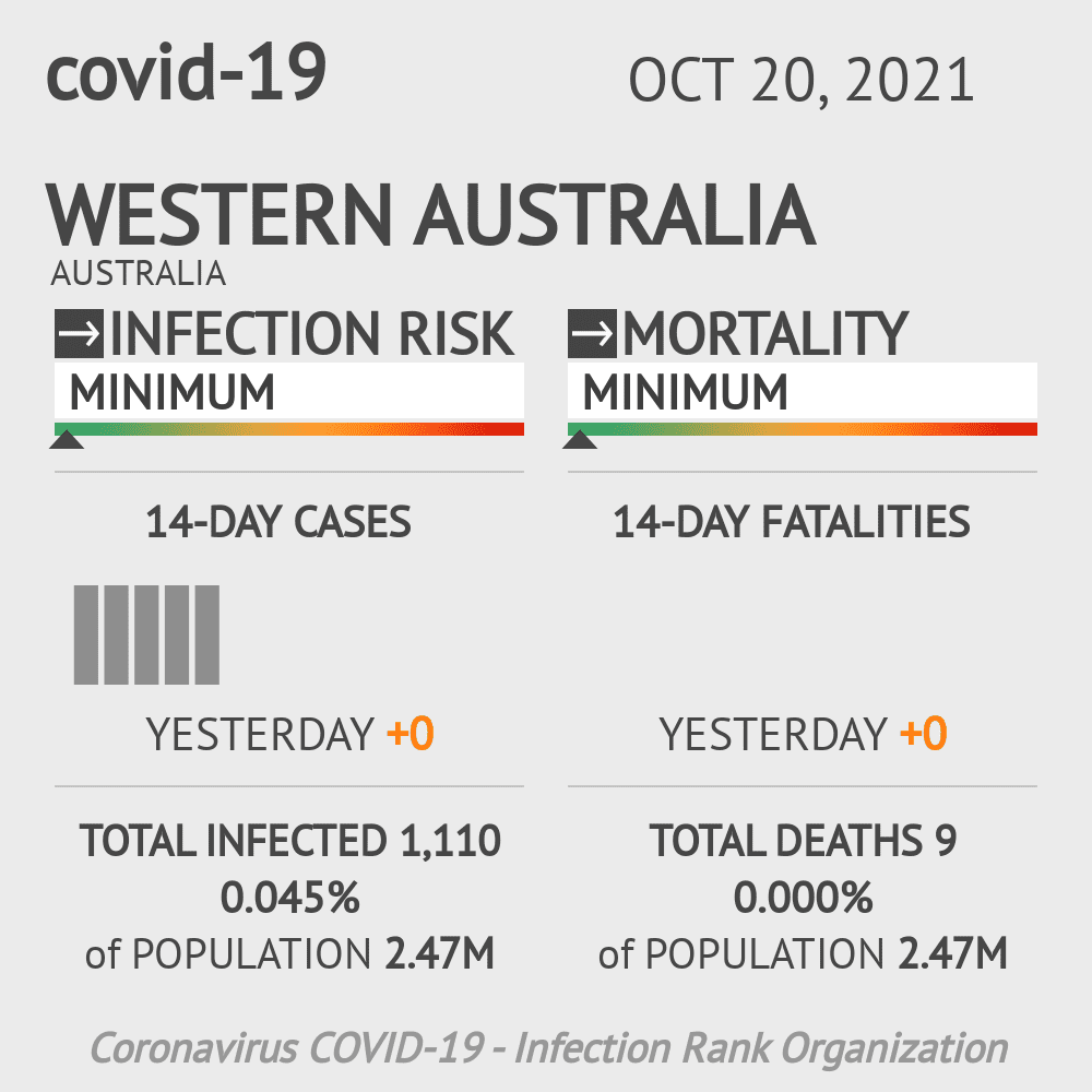 Western Australia Coronavirus Covid-19 Risk of Infection on October 20, 2021