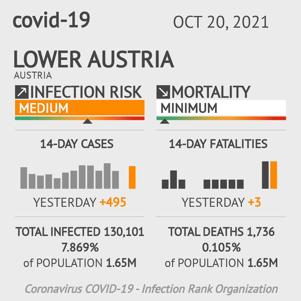 Lower Austria Coronavirus Covid-19 Risk of Infection on October 20, 2021