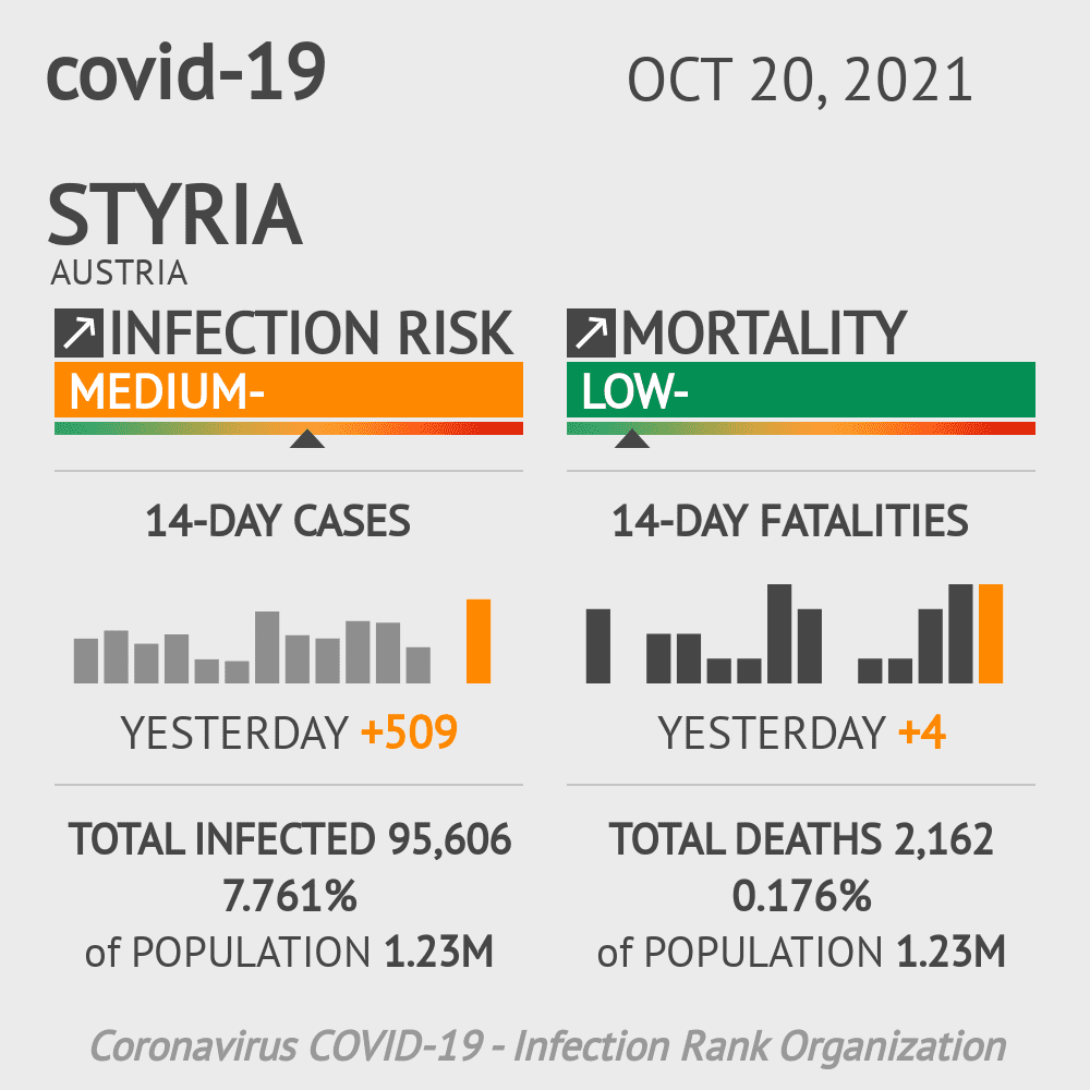 Styria Coronavirus Covid-19 Risk of Infection on October 20, 2021