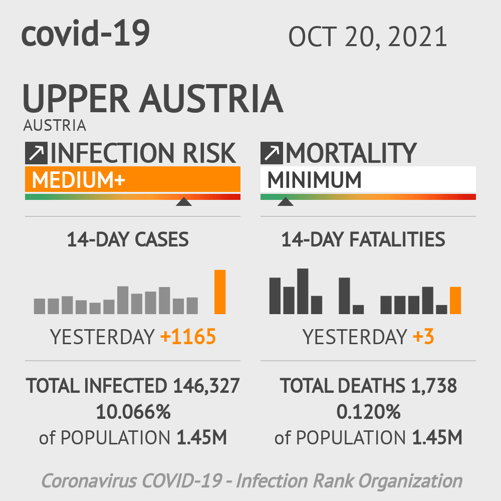 Upper Austria Coronavirus Covid-19 Risk of Infection on October 20, 2021