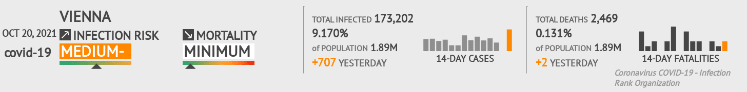 Vienna Coronavirus Covid-19 Risk of Infection on October 20, 2021