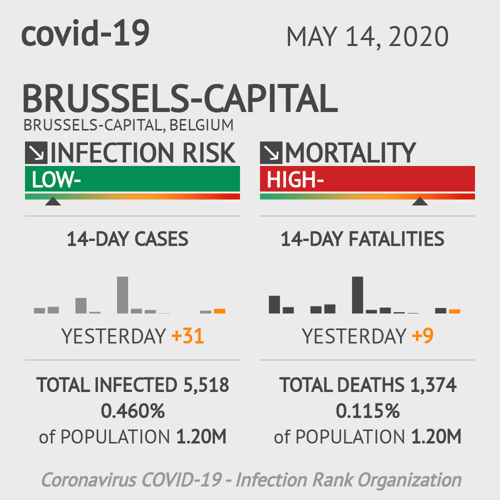 Brussels-Capital Coronavirus Covid-19 Risk of Infection on May 14, 2020