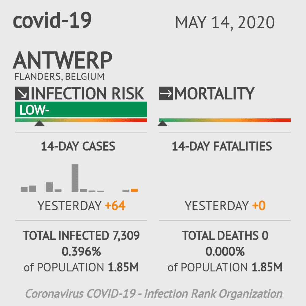 Antwerp Coronavirus Covid-19 Risk of Infection on May 14, 2020