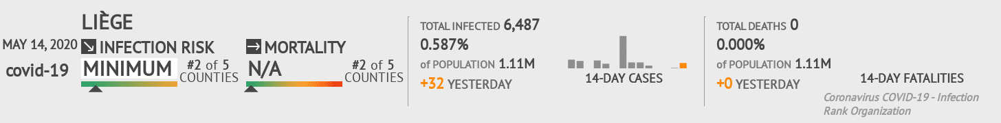 Liège Coronavirus Covid-19 Risk of Infection on May 14, 2020