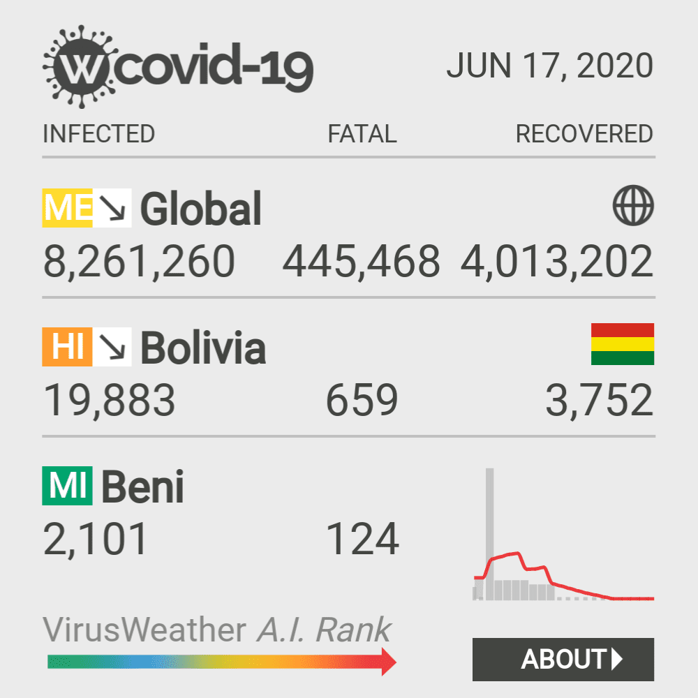 Beni Coronavirus Covid-19 Risk of Infection on October 20, 2021