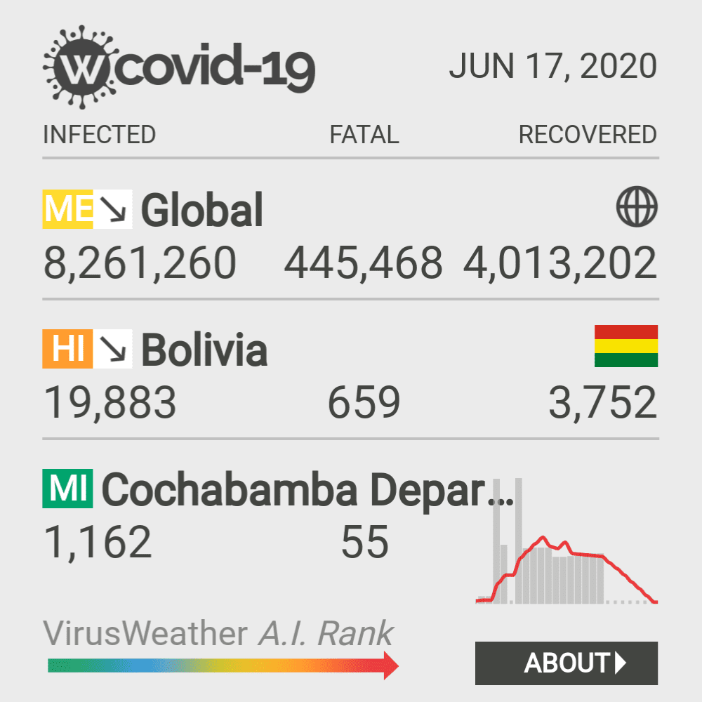 Cochabamba Coronavirus Covid-19 Risk of Infection on October 20, 2021