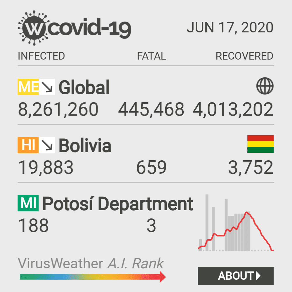Potosí Coronavirus Covid-19 Risk of Infection on October 20, 2021