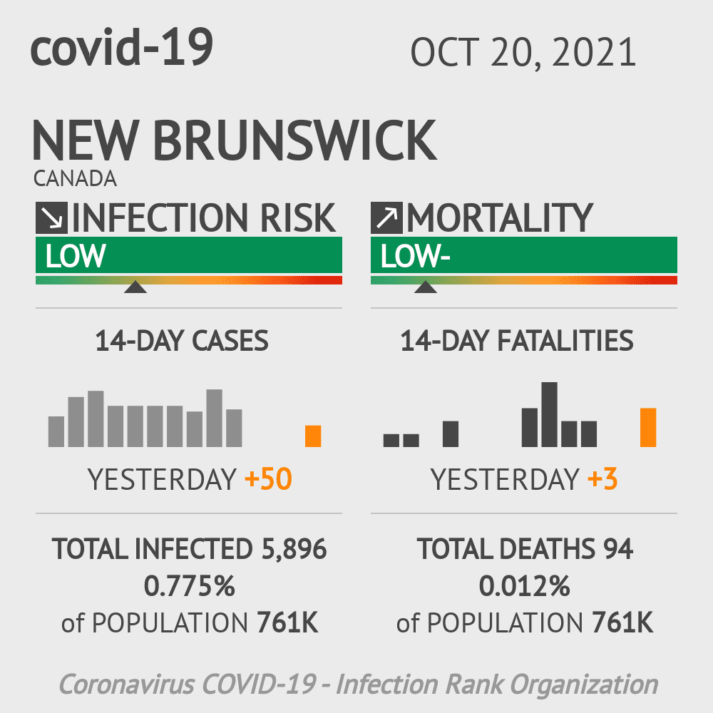 New Brunswick Coronavirus Covid-19 Risk of Infection on October 20, 2021