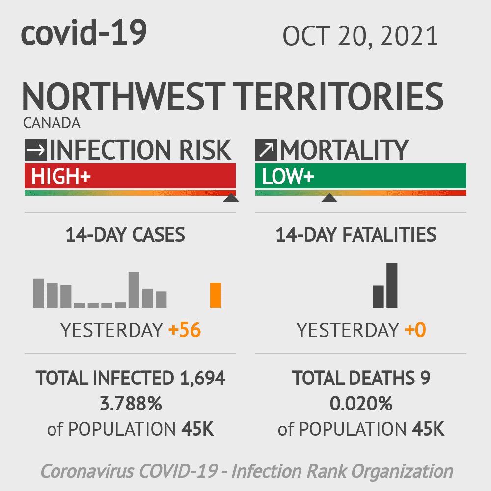 Northwest Territories Coronavirus Covid-19 Risk of Infection on October 20, 2021