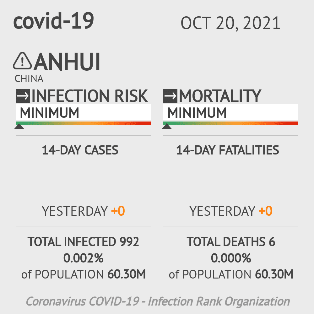 Anhui Coronavirus Covid-19 Risk of Infection on October 20, 2021
