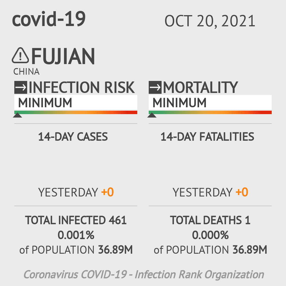 Fujian Coronavirus Covid-19 Risk of Infection on October 20, 2021