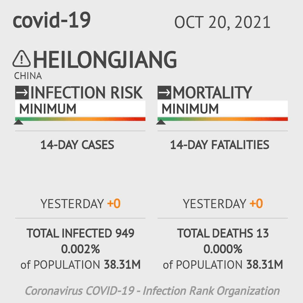 Heilongjiang Coronavirus Covid-19 Risk of Infection on October 20, 2021