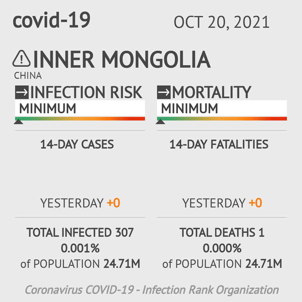 Inner Mongolia Coronavirus Covid-19 Risk of Infection on October 20, 2021