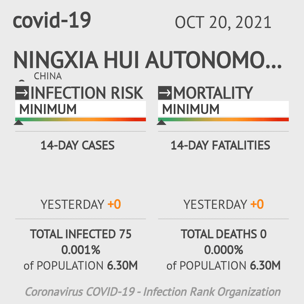 Ningxia Coronavirus Covid-19 Risk of Infection on October 20, 2021
