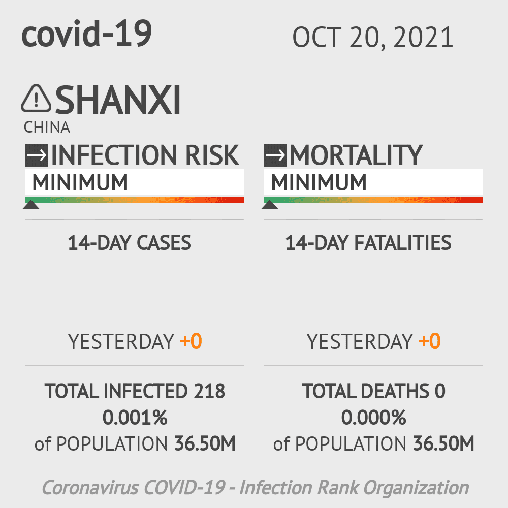 Shanxi Coronavirus Covid-19 Risk of Infection on October 20, 2021