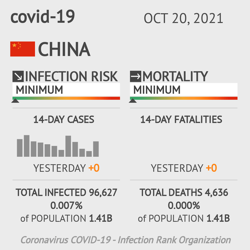 China Coronavirus Covid-19 Risk of Infection Update for 772 Regions on October 20, 2021