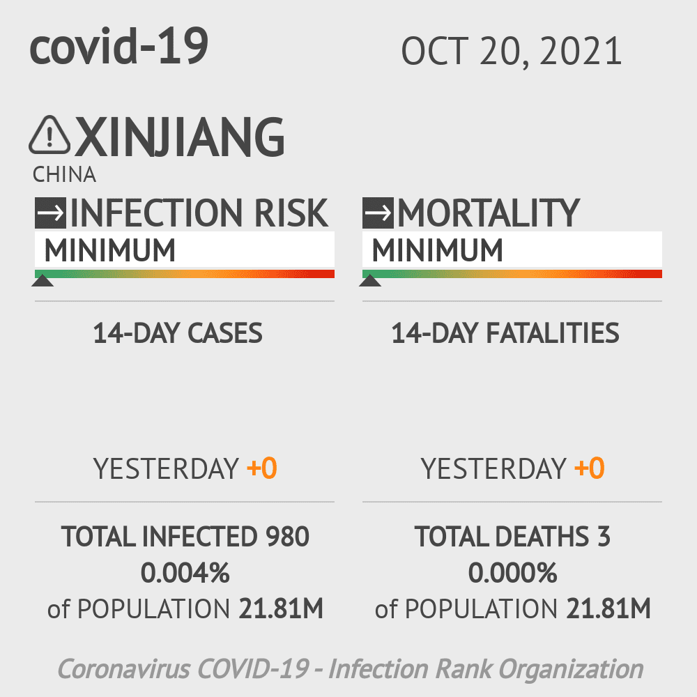 Xinjiang Coronavirus Covid-19 Risk of Infection on October 20, 2021