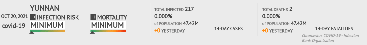Yunnan Coronavirus Covid-19 Risk of Infection on October 20, 2021
