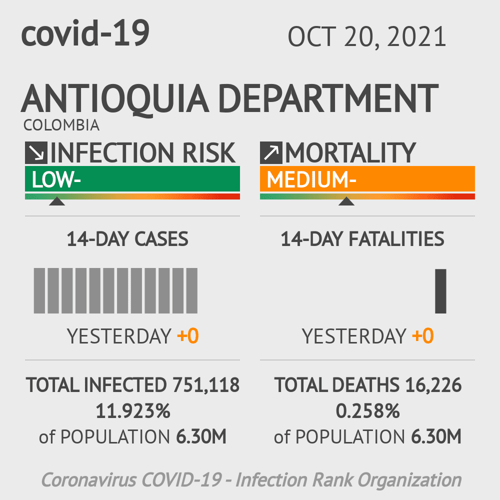 Antioquia Coronavirus Covid-19 Risk of Infection on October 20, 2021