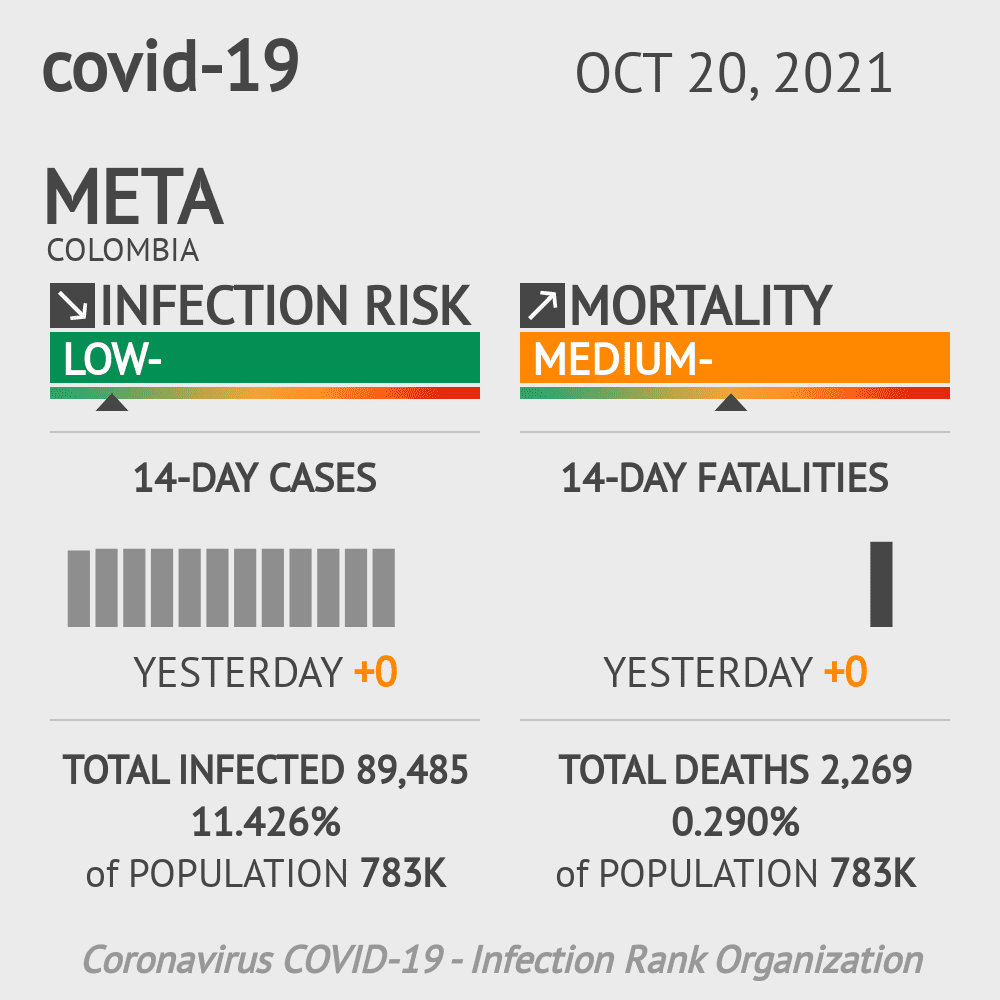 Meta Coronavirus Covid-19 Risk of Infection on October 20, 2021