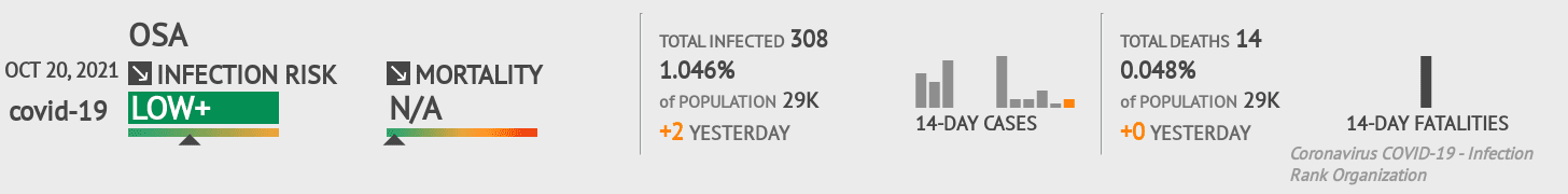 Osa Coronavirus Covid-19 Risk of Infection on October 20, 2021