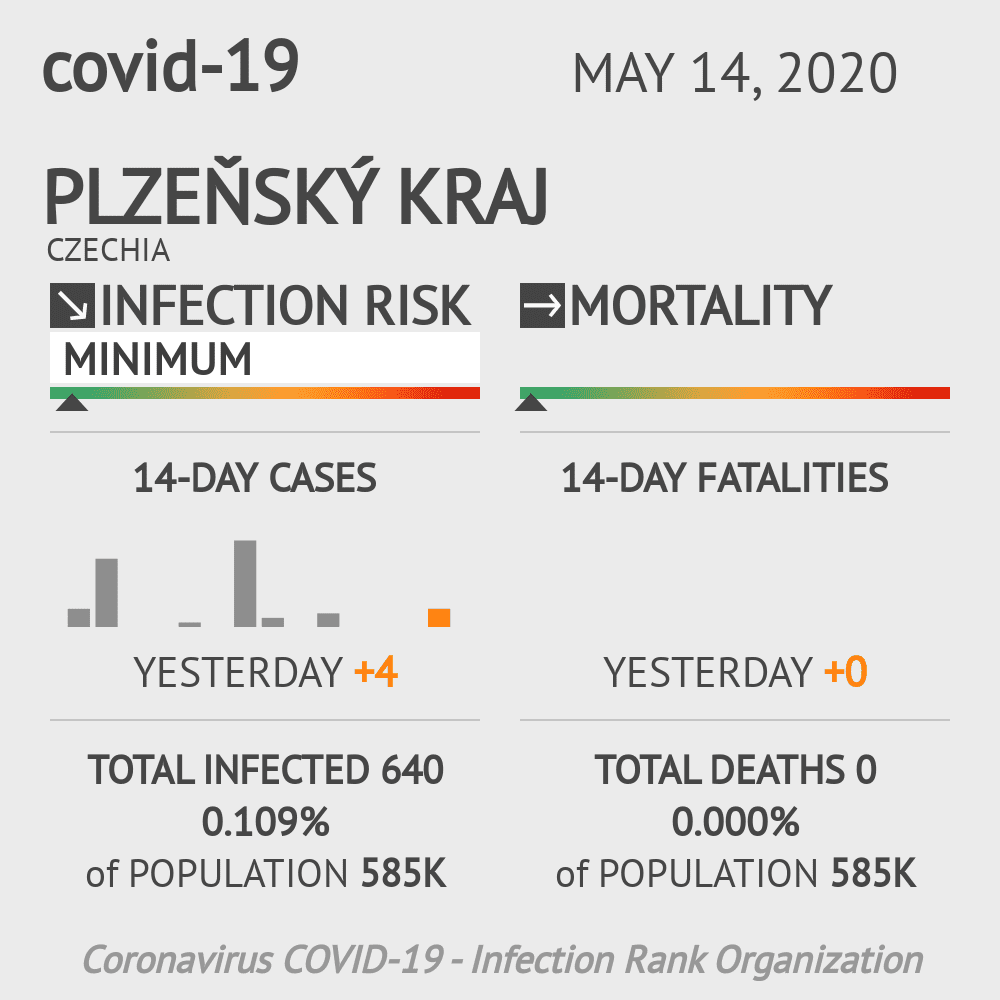 Plzeňský kraj Coronavirus Covid-19 Risk of Infection on May 14, 2020