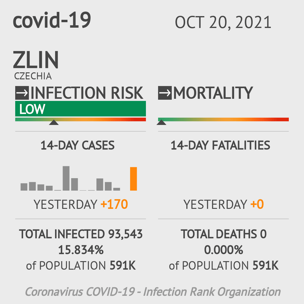 Zlin Coronavirus Covid-19 Risk of Infection on October 20, 2021
