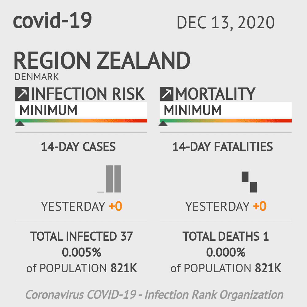 Zealand Coronavirus Covid-19 Risk of Infection on December 13, 2020