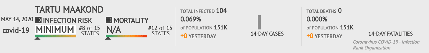 Tartu maakond Coronavirus Covid-19 Risk of Infection on May 14, 2020
