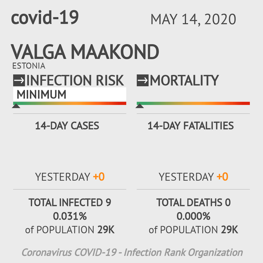 Valga maakond Coronavirus Covid-19 Risk of Infection on May 14, 2020