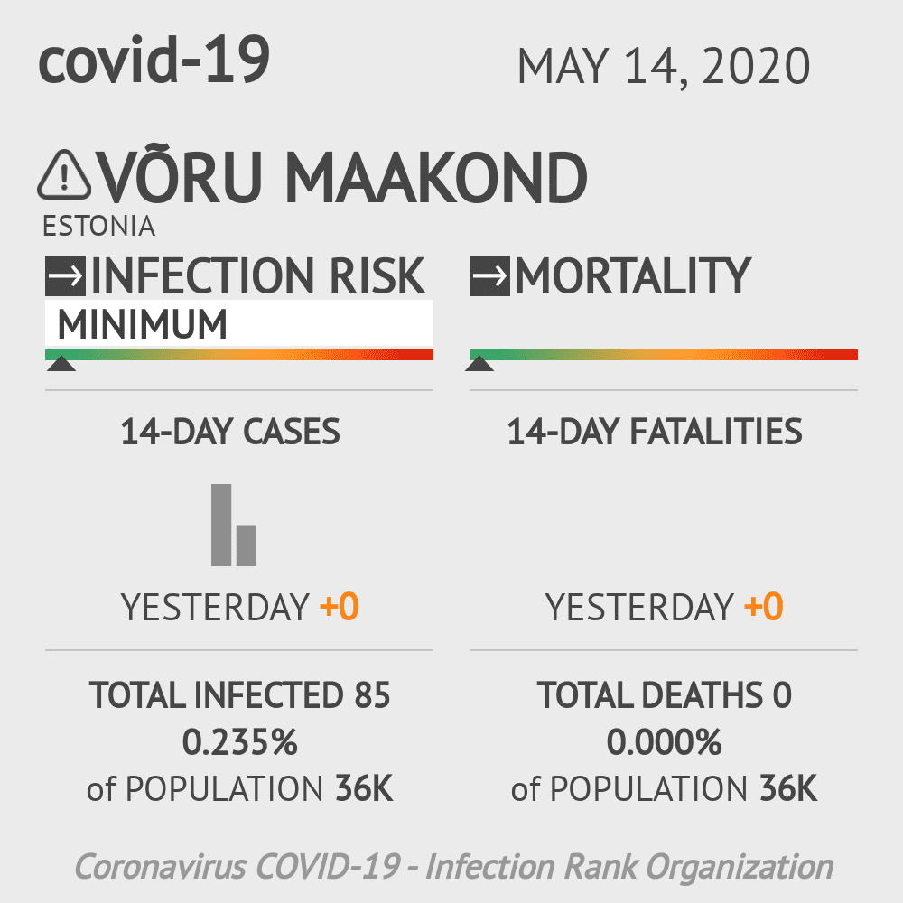 Võru maakond Coronavirus Covid-19 Risk of Infection on May 14, 2020
