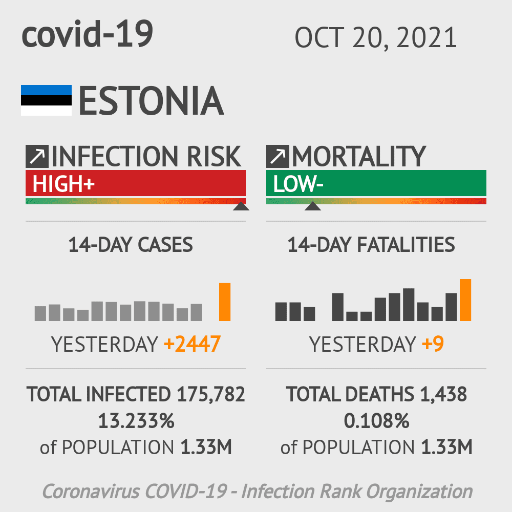Estonia Coronavirus Covid-19 Risk of Infection Update for 15 Regions on May 14, 2020
