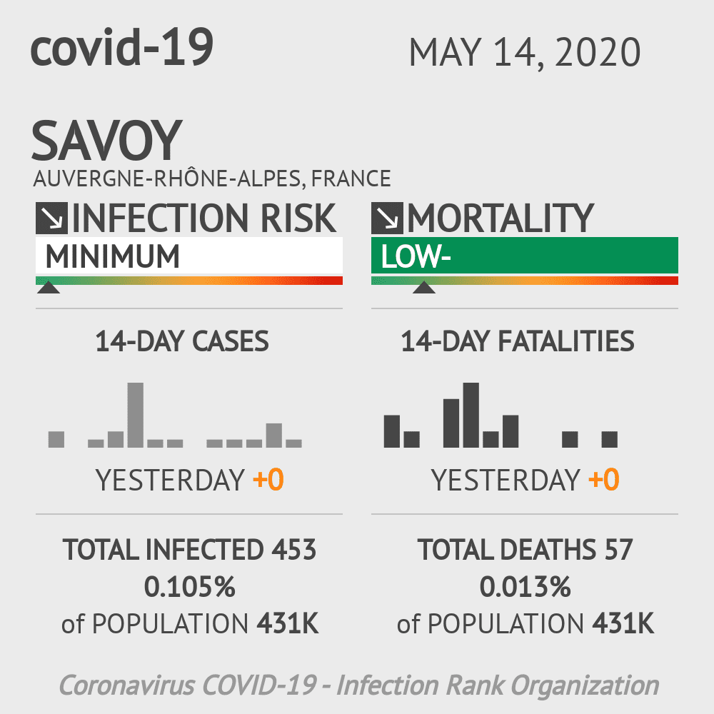 Savoy Coronavirus Covid-19 Risk of Infection on May 14, 2020