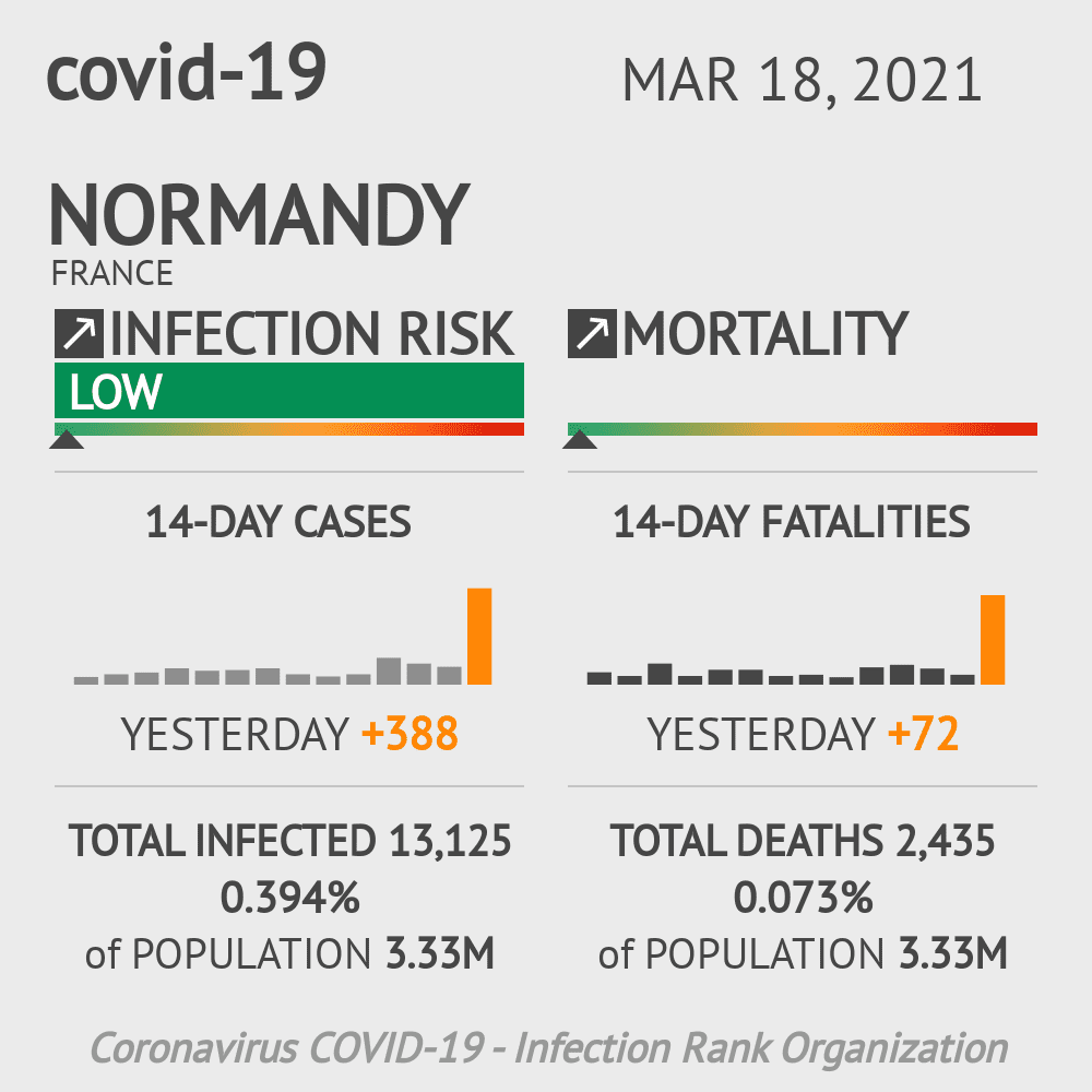 Normandy Coronavirus Covid-19 Risk of Infection Update for 5 Counties on March 18, 2021