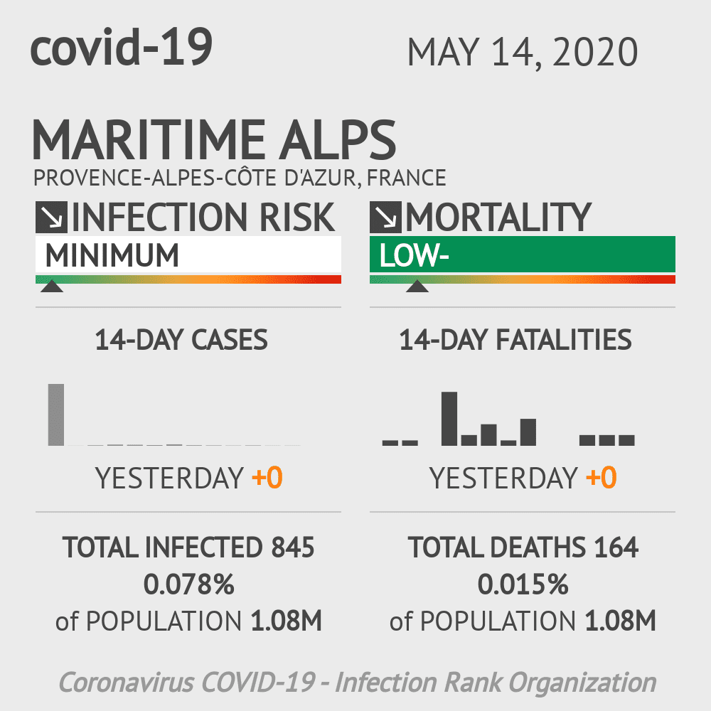 Maritime Alps Coronavirus Covid-19 Risk of Infection on May 14, 2020