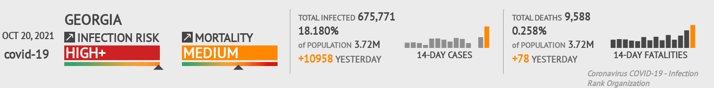 Georgia Coronavirus Covid-19 Risk of Infection on October 20, 2021