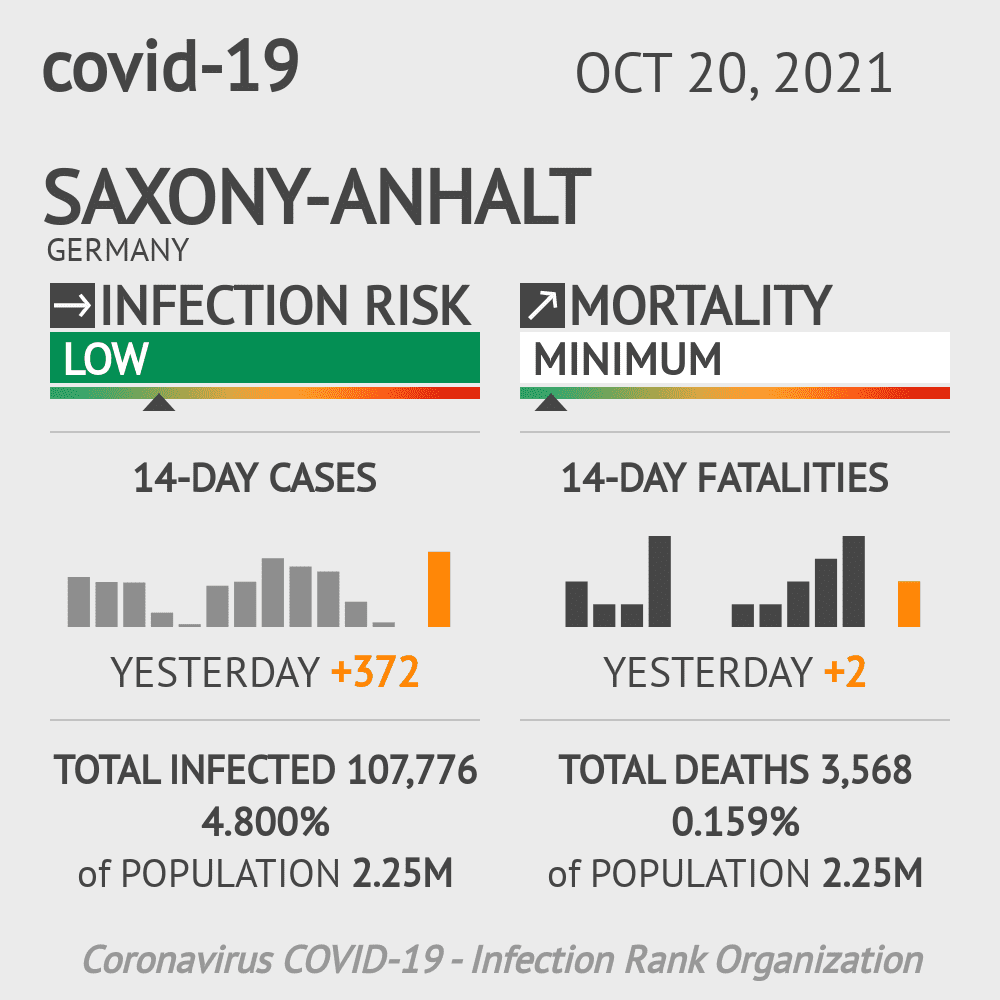 Saxony-Anhalt Coronavirus Covid-19 Risk of Infection on October 20, 2021