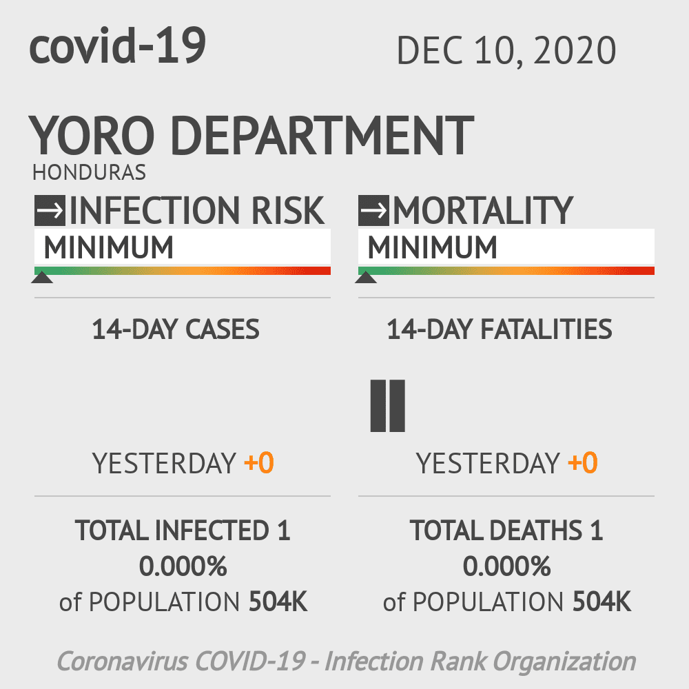 Yoro Coronavirus Covid-19 Risk of Infection on December 10, 2020
