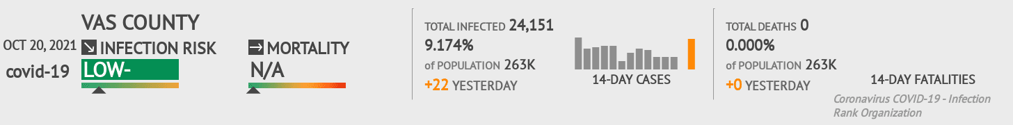 Vas Coronavirus Covid-19 Risk of Infection on October 20, 2021
