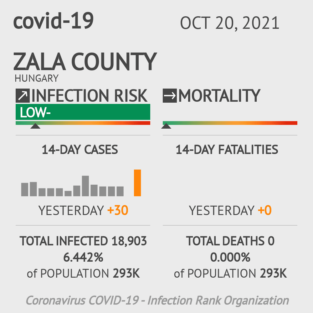 Zala Coronavirus Covid-19 Risk of Infection on October 20, 2021