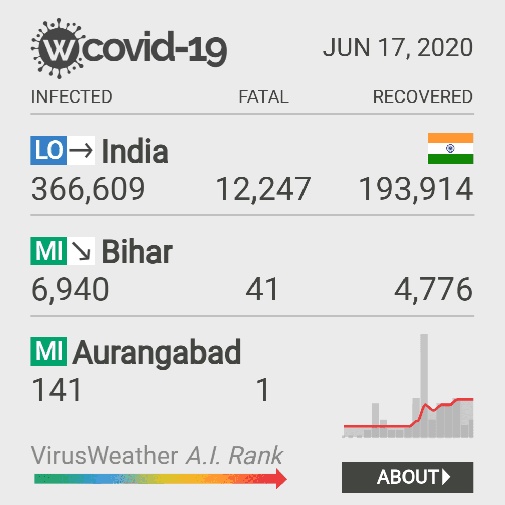 Aurangabad Coronavirus Covid-19 Risk of Infection on October 20, 2021
