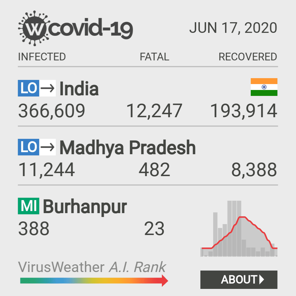 Burhanpur Coronavirus Covid-19 Risk of Infection on October 20, 2021