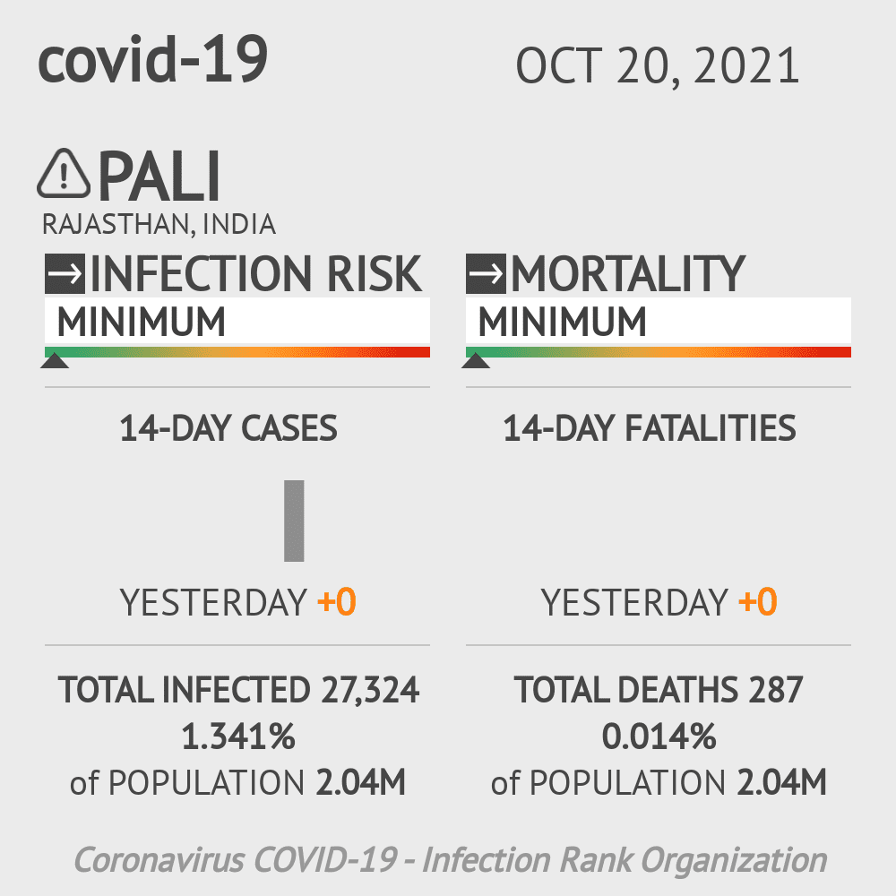 Pali Coronavirus Covid-19 Risk of Infection on October 20, 2021
