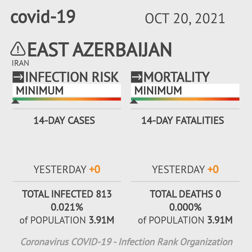 East Azerbaijan Coronavirus Covid-19 Risk of Infection on October 20, 2021