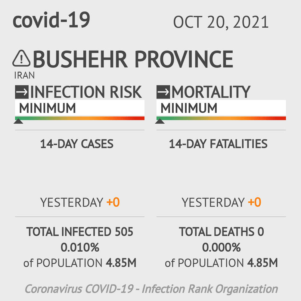 Fars Coronavirus Covid-19 Risk of Infection on October 20, 2021