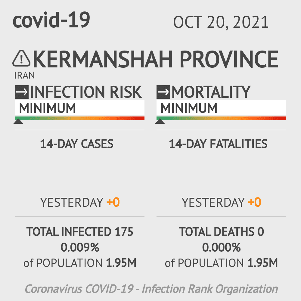 Kermanshah Coronavirus Covid-19 Risk of Infection on October 20, 2021